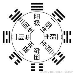 八卦 順序|學易經八卦（八卦圖解）